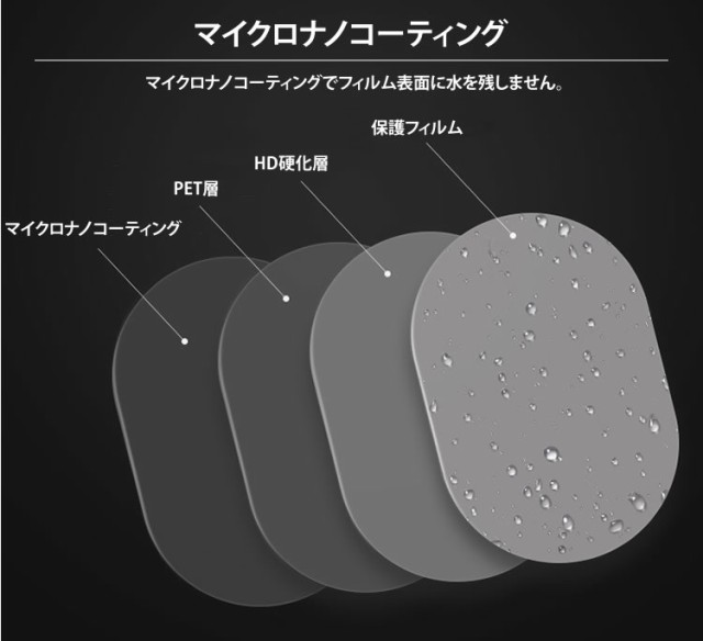 撥水 フィルム 2枚セット サイドミラー ドアミラー 防水 フィルム 汎用品 防霧 車用 保護 安全運転 PR-WATERFILMの通販はau PAY  マーケット - プランドル