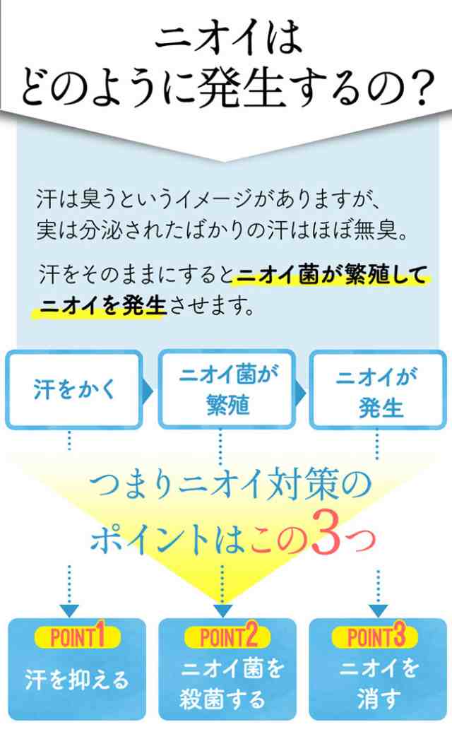 ワキガ クリーム s-fit デオドラント ワキガ対策 デオドラントクリーム わきが わきが対策 すそわきが こども ワキガクリーム わきがクリの通販はau  PAY マーケット - アクアビット