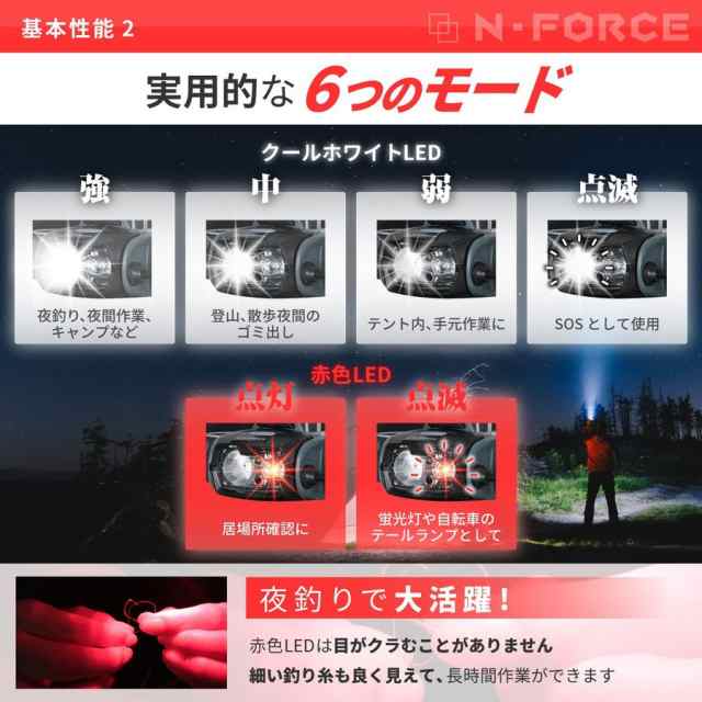 Ledヘッドライト 防水 ヘッド ライト 釣り アウトドア ヘッドランプ 登山 防災 ライト 作業灯 Cree 災害対策 1000ルーメン Sp260の通販はau Pay マーケット N Force正規店 K Power