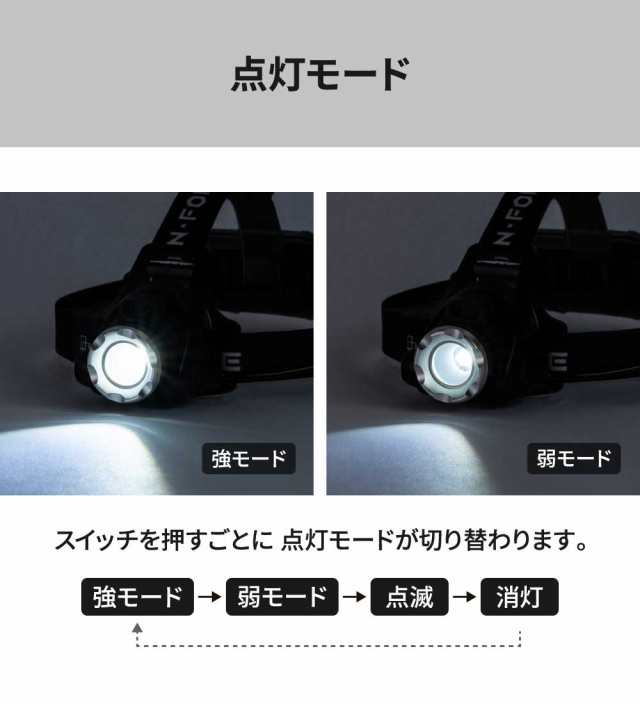 5,000lm】ヘッドライト 充電式 キャンプ キャンプ用 ソロキャンプ