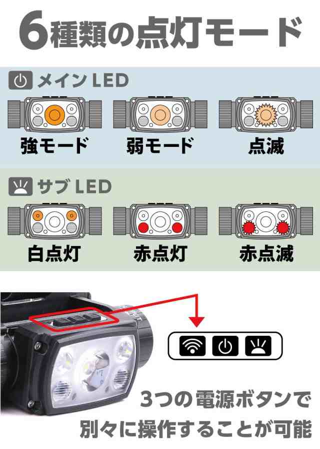 N-FORCE 2023年モデル】ヘッドライト 充電式 LED TS-03R 充電式