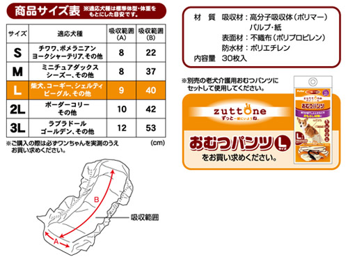 1個オトクな12個セット 送料無料|ペティオ zuttone ずっとね 老犬介護用 おむつパッド L シーツ おむつパンツ 老犬介護用おむつ 犬 介護期 中型犬 〜15kg 体力が低下したときなどのおもらし対策に Petio_4
