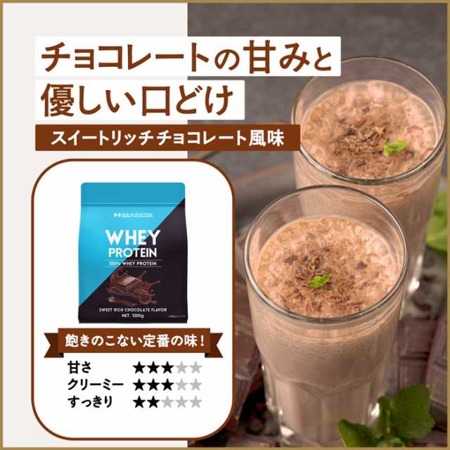 シェイカープレゼント中！[送料無料]高たんぱく質26g ハルクファクター ホエイプロテイン パウダー 1000g ランキング1位 チョコレート風