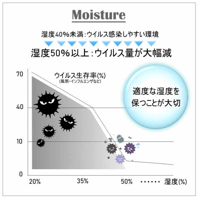 加湿器 クラウン Usb加湿器 充電式 ライトが光る 王冠 卓上コンパクト 3ml 8時間 デザイン Ledライト うるおいミスト Mini 小さい 可愛の通販はau Pay マーケット スマホアクセサリーのharuco