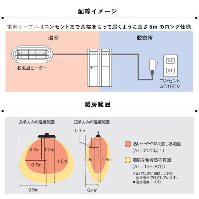 コンフォー HEAT-S-101WA 近赤外線防水お風呂ヒーター 高温検知機能