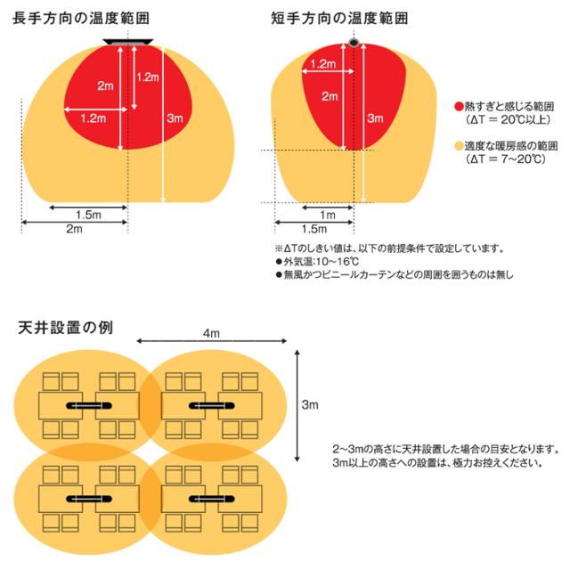 [三太郎の日P10倍！] クレスター Chrester 業務用屋外防水ヒーター フェアリー 200V・2000W 壁・天井設置モデル_8