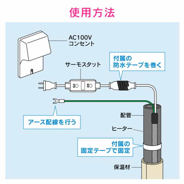 GAONA ガオナ これカモ GA-KE020 凍結防止ヒーター 20m サーモスタットつき 水道管の凍結防止 金属管・樹脂管兼用の通販はau PAY  マーケット ものうりばPlantz au PAY マーケット－通販サイト