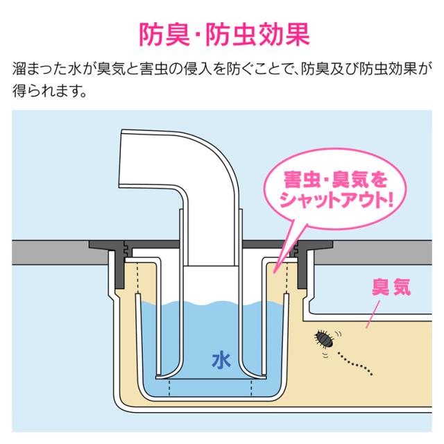 【三太郎の日◆P10倍】 GAONA ガオナ GA-LF041 洗濯機パンと排水トラップセット 水滴から守る におい防止 防虫効果 横排水用 これエエやん KAKUDAI カクダイ_4