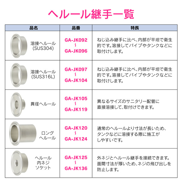 [三太郎の日P10倍！] 内ネジソケット 2S×20 ヘルール継手 サニタリー配管 GA-JK130 GAONA ガオナ KAKUDAI カクダイ