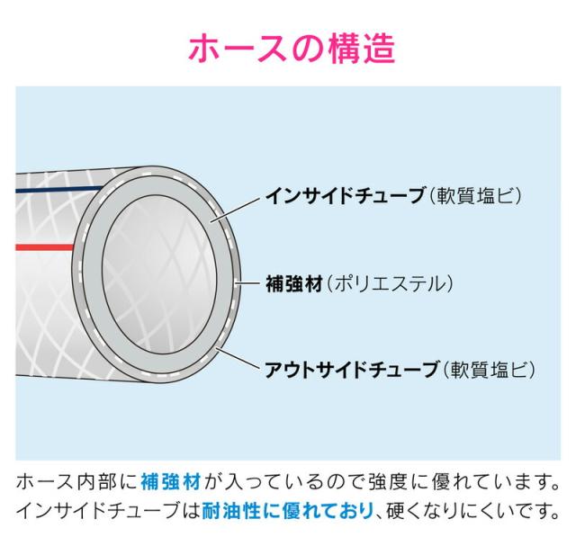 カクダイ KAKUDAI GA-JM179 ブレードホース 15mmX9m GA-JM179 GAONA(ガオナ) ブレードホース 内径15ミリ 切り売り 9m GA-JM179 GAONA