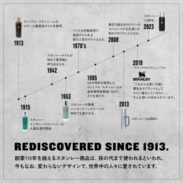 【◆P10倍】 クーラーボックス 大容量 15L 15リットル 日本正規品 1623-0 スタンレー (STANLEY) クーラーボックス 15.1L レジャー アウトドア キャンプ ソロキャンプ BBQ スポーツ ハードクーラー ［ラッピングできません］