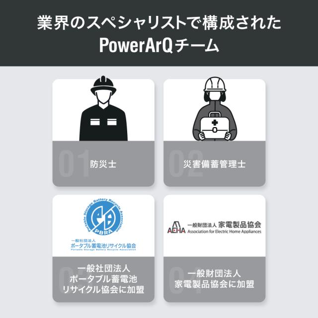 ポイントクーラー ポータブルクーラー ポータブルエアコン【1800BTU (0.5kW) 冷風・送風・除湿 3in1】静音 省エネ 小型 スポットクーラー 車中泊 キャンプ テント 熱中症対策 PowerArQ Point Cooler