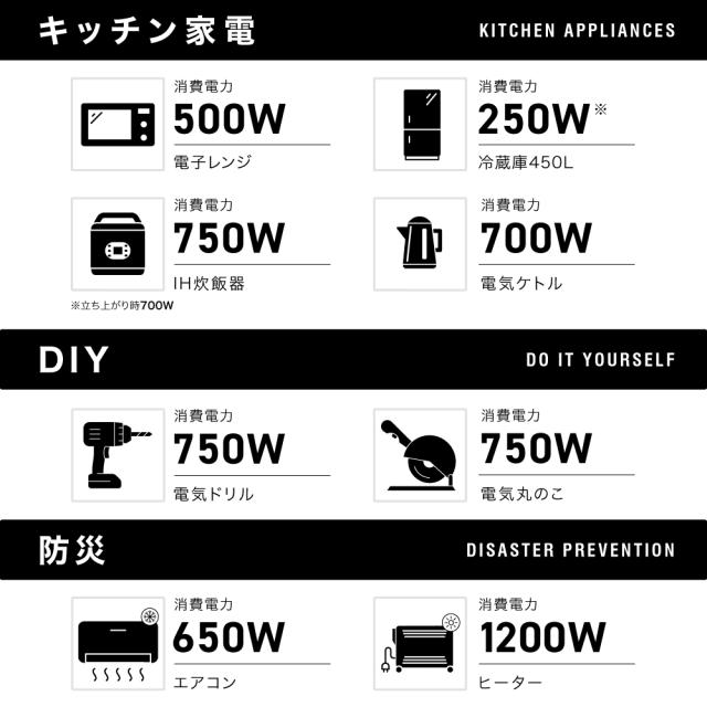 PowerArQ Inverter Generator 発電機 コヨーテタン