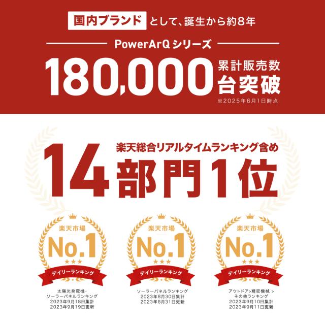 PowerArQ Inverter Generator 発電機 コヨーテタン