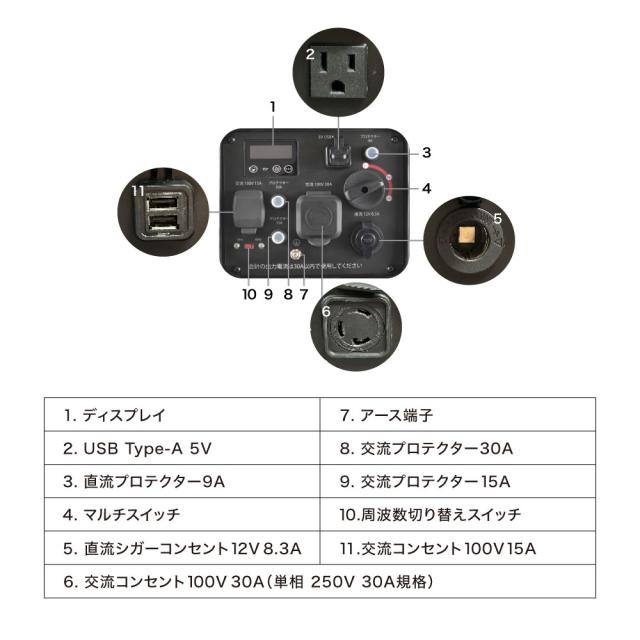 PowerArQ Inverter Generator 発電機 コヨーテタン