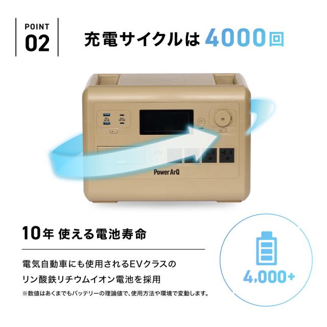 ポータブル電源 1024Wh PowerArQ S10 Pro ポータブルバッテリー