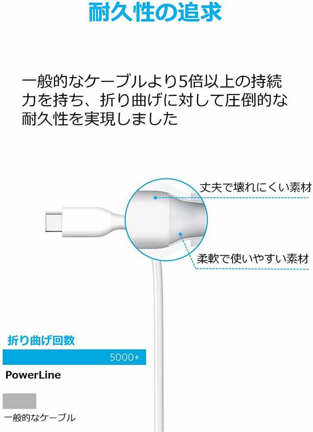 Anker USB Type C ケーブル ブラック PowerLine USB-C  USB-A 3.0 ケーブル 0.9m Xperia  Galaxy LG iPad Pro MacBook その他 Android 等の通販はau PAY マーケット - BLUESEED au PAY  マーケット店