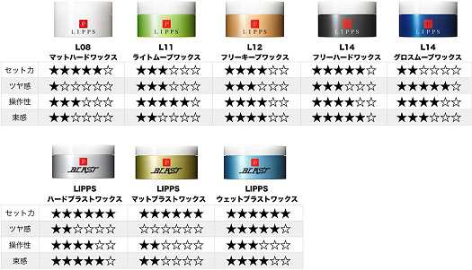 Lipps リップス L14 フリー ハード ヘアワックス 85g キープ シャープ メンズ 送料無料の通販はau Pay マーケット Blueseed Au Pay マーケット店