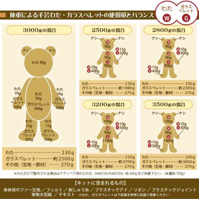 体重ベア ウェイトベア スイートベビー ハニーショコラ 手芸キット 手作り テディベア 結婚式 両親 プレゼント 出産祝 ギフト ハマナカの通販はau Pay マーケット Fanmary ファンメアリー