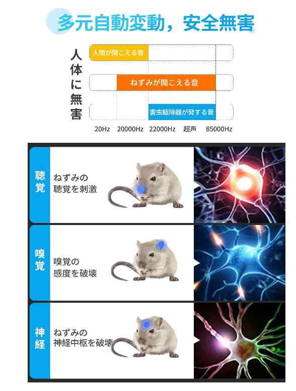 Yq 最新 三スピーカー ネズミ駆除 超音波 強力 害虫駆除器 超音波 電磁波 有効範囲約250 約150畳 虫除け器 蚊取り ねずみの通販はau Pay マーケット みなしごshop