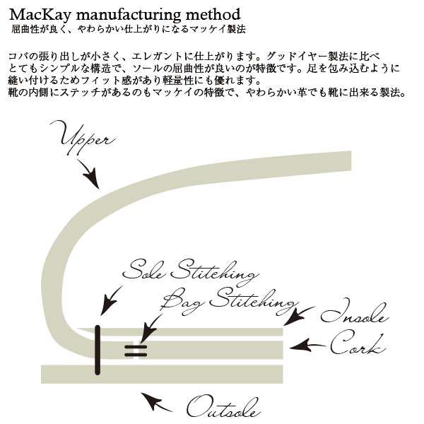 オックスフォードアンドダービー/Oxford & Derby 1006 マッケイ製法外羽根スワール 　ダークブラウン 本革ビジネスシューズ ビジネス/ド