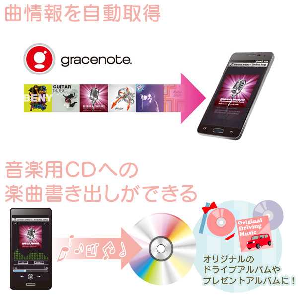 Iphone Android スマホ用 ワイヤレス ポータブルcdプレーヤー Cdドライブ Cd録音 Macos Big Sur 11 0 対応確認済 Ldrw Ps24gwu3rwhwhの通販はau Pay マーケット ロジテックダイレクト