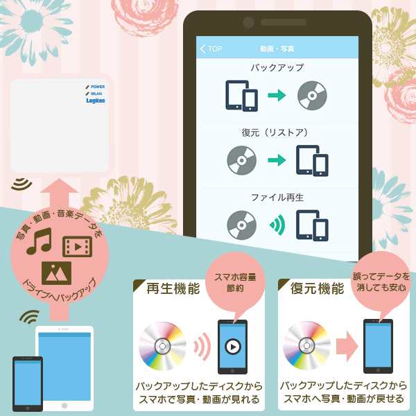 Iphone Android対応 スマホでdvd再生 スマートフォン用 ワイヤレス Cd録音 Dvdプレーヤー Ldrw Ps5gwu3vwhの通販はau Pay マーケット ロジテックダイレクト