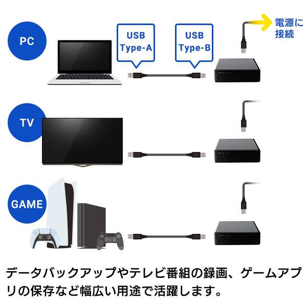 外付けHDD 外付け ハードディスク 4TB テレビ録画 USB3.1(Gen1