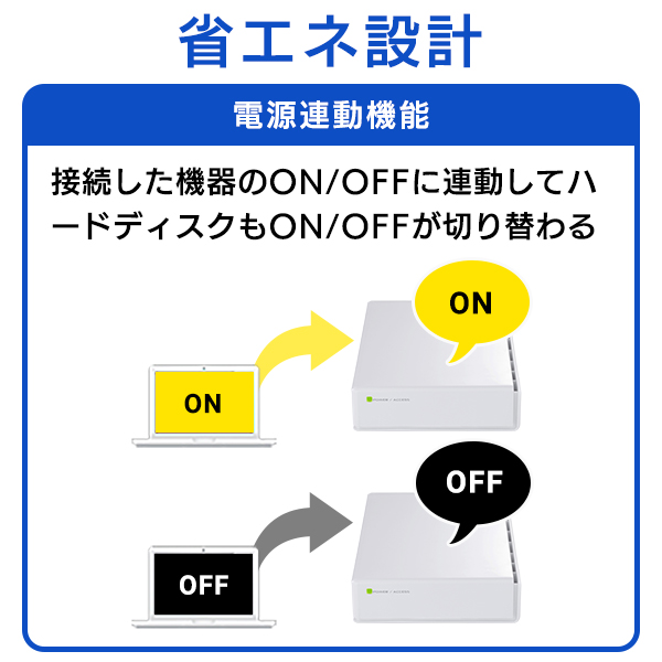 外付け HDD ハードディスク 1TB テレビ録画 録画用 パソコン PS4 / PS5 対応 3.5インチ ホワイト ファンレス 冷却設計 LHD-ENA010U3WSH_7