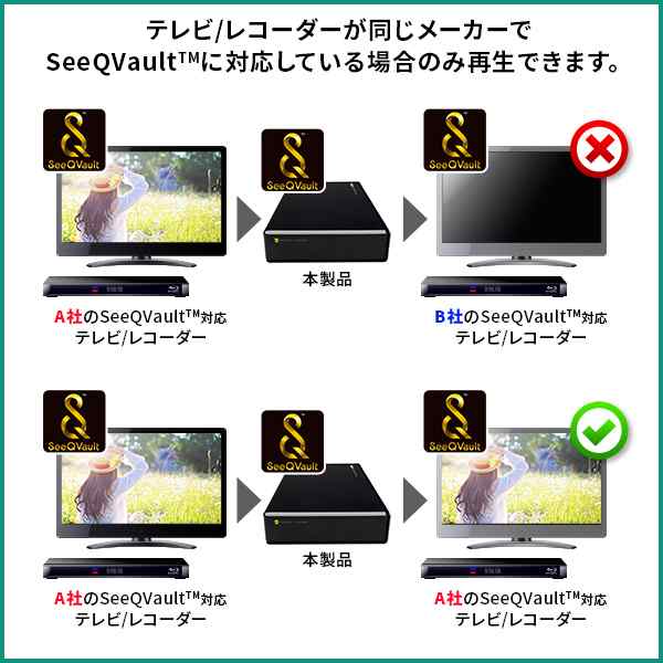 外付けハードディスク テレビ用 4TB SeeQVault対応 テレビ録画 3.5