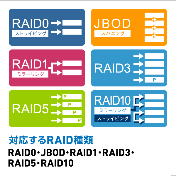RAID機能 ハードディスクケース 4台搭載可能 SATA USB3.1 Gen1（USB3.0） LHR-4BRHEU3 ロジテックダイレクト限定_2