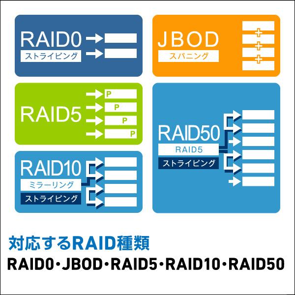 RAID機能 ハードディスクケース 8台搭載可能 USB3.1 Gen1（USB3.0 