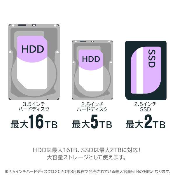 Type C対応 Hdd Ssd ハードディスクケース クレードル 1bay 3 5インチ 2 5インチ Usb3 2 Gen Hddスタンド Macos Big Sur 11 0 対応確認済の通販はau Pay マーケット ロジテックダイレクト