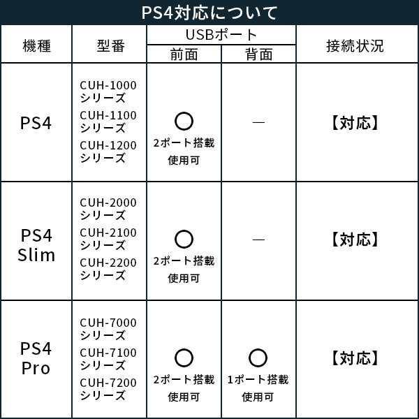 ロジテック ポータブルSSD 500GB 高速 外付け type-C type-A 両対応