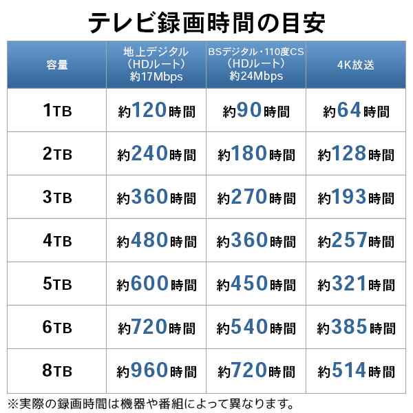 外付け HDD LHD-ENA030U3WR WD Red plus WD30EFZX 搭載ハードディスク