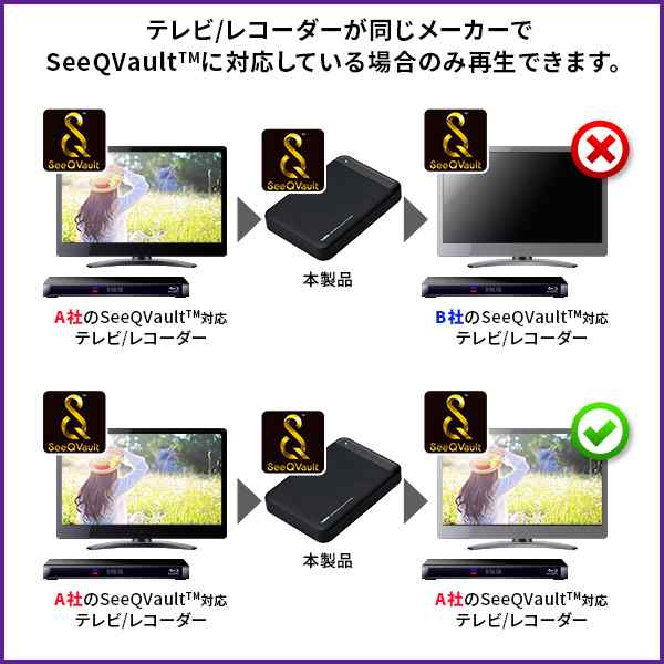 外付けHDD ポータブル 4TB テレビ録画 Windows10対応 REGZA ブラック USB 3.1 Gen1 外付けハードディスク MAL24000H2EX3-BK