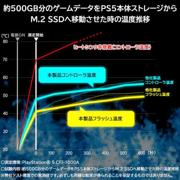 PS5対応 ヒートシンク付きM.2 SSD 1TB Gen4x4対応 NVMe PS5拡張ストレージ 増設 LMD-PS5M100  ロジテックの通販はau PAY マーケット - ロジテックダイレクト au PAY マーケット店 | au PAY マーケット－通販サイト