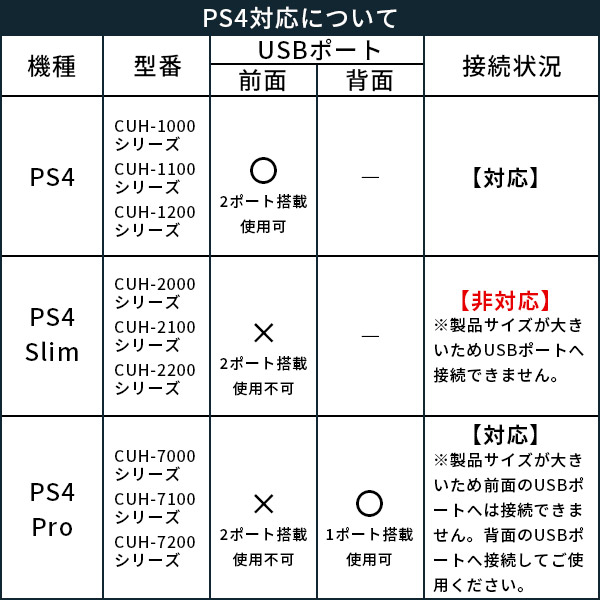 メール便送料無料 ロジテック SSD 500GB 外付け 高速 読込速度1000MB  