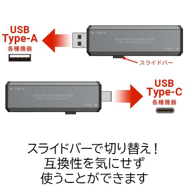 スティック型SSD 1TB 外付け ポータブルSSD テレビ録画 TV録画用 超小型 USB3.2(Gen2) ゲーム機 PS5 PS4 スライド式 直挿し 高速 データ転送 600-USSD1TBS