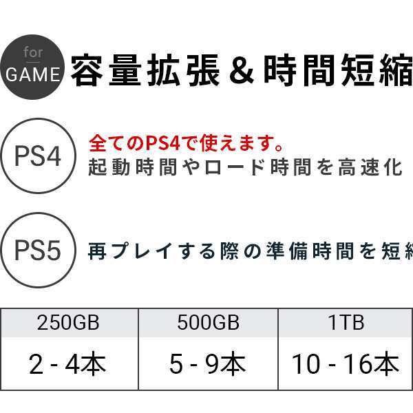 ロジテック ポータブルSSD 500GB 高速 外付け type-C type-A 両対応