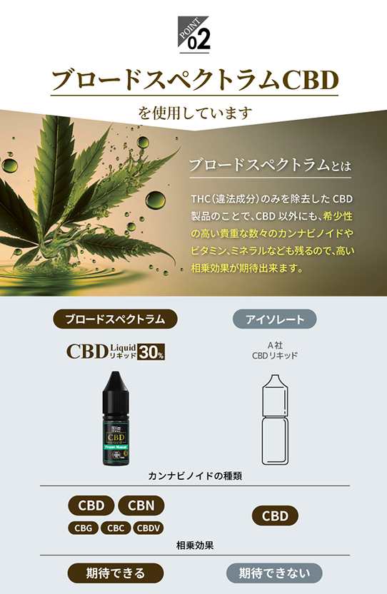 CBD リキッド 高濃度 30% CBD3000mg 高純度 10ml 電子タバコ vape