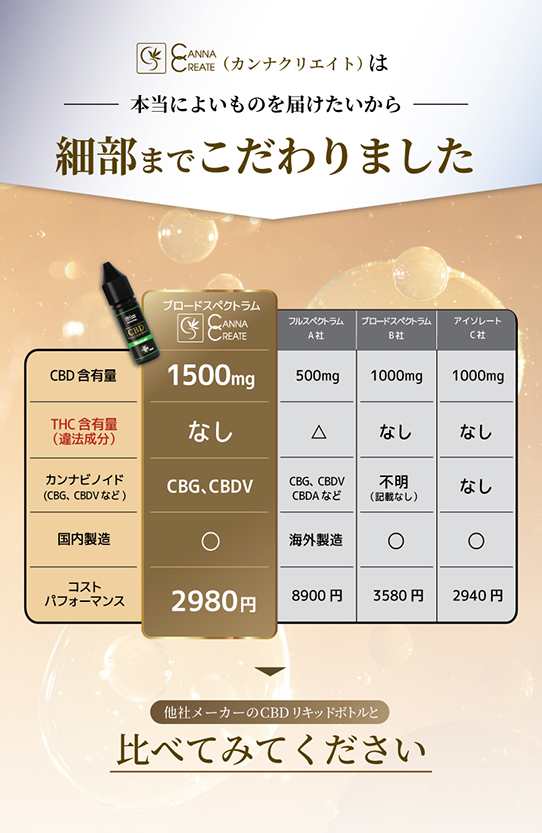 CBD リキッド 10% CBD1500mg スターターキット セット 初心者