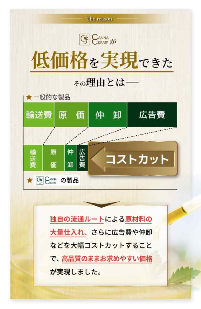 CBD リキッド 10％ CBD1500mg 高純度 15ml 電子タバコ vape