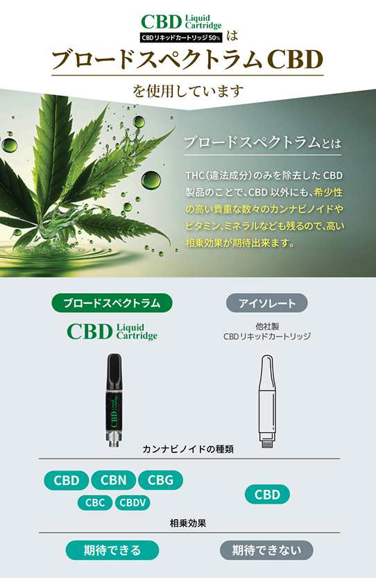 CBD リキッド 50% カートリッジ 内容量1ml CANNACREATE 高濃度