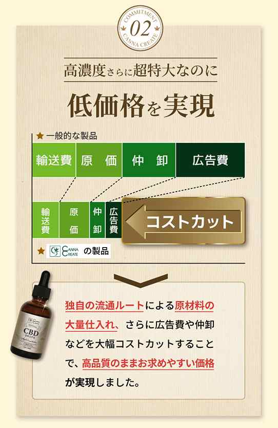 CBD オイル 超特大容量 60ml 高濃度 CBD9000ｍｇ 高品質スイス産