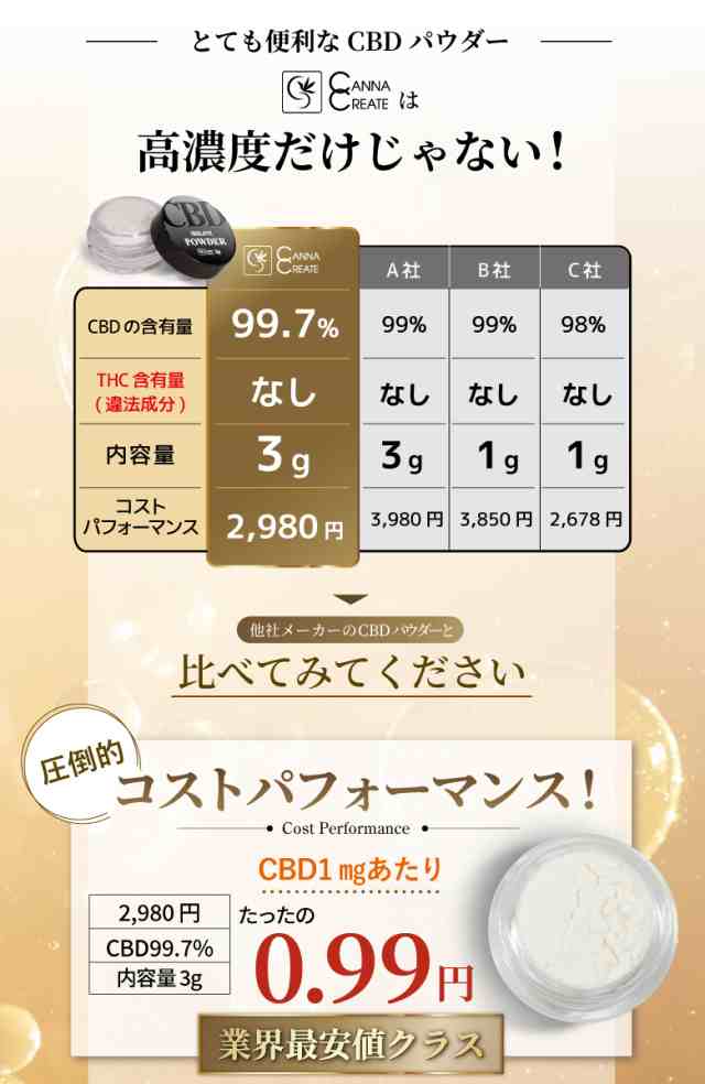 【10G】CBG アイソレート クリスタル 結晶パウダー(高純度99%) CBD