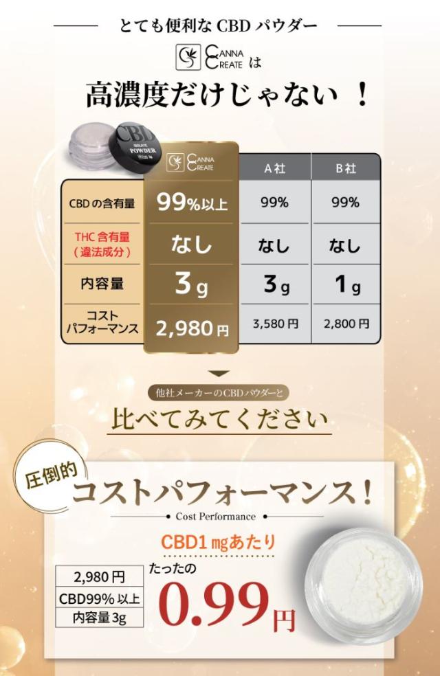 大容量3000mg】 CBD パウダー 高純度99％以上 アイソレート 3g 2個