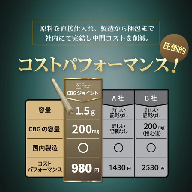 CBG ジョイント 高濃度 200mg ハーブ ジョイント 日本製 Hybrid VAPE