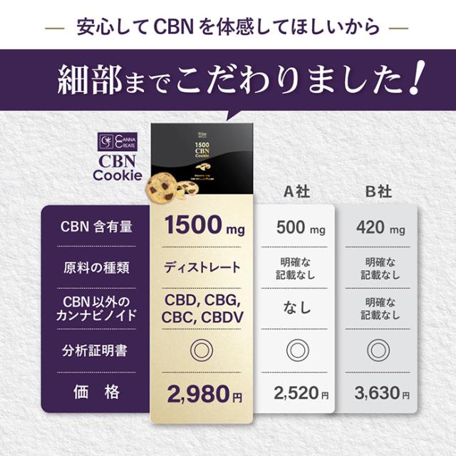 【夜専用CBNクッキー】２袋　ハーブ抽出液配合#タグ　CBN CBD CBP 夜専用CBNクッキー】2袋 ハーブ抽出液配合#タグ CBN CBD CBP