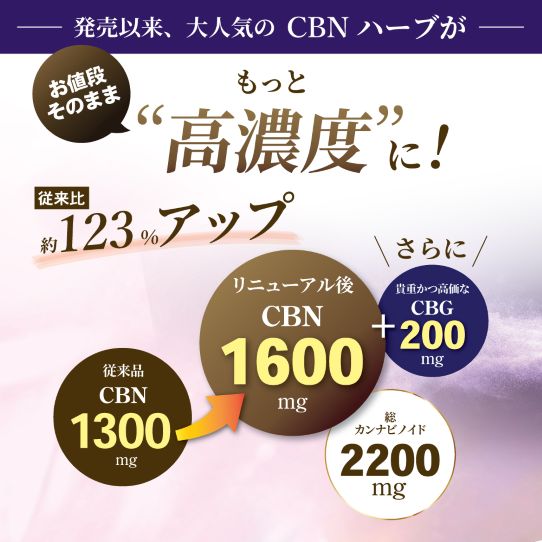20G】CBN ディストレート原料 CBD 10G】 CBD ディストレート ワックス